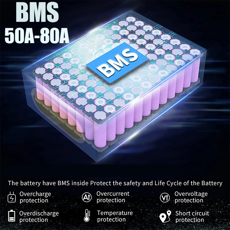 Bateria para Bicicleta Elétric - Electric Bicycle Battery 72V 30Ah avaliação e preço