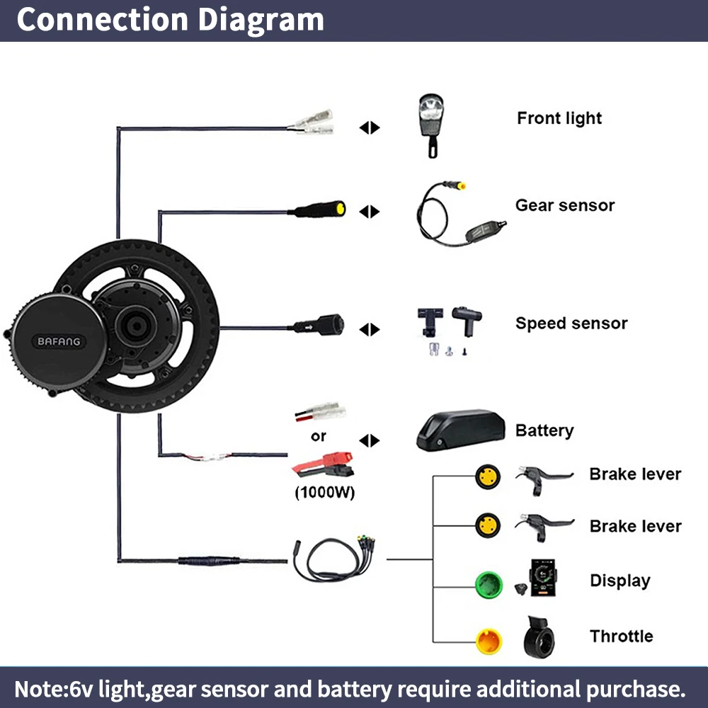 Bafang bbshd 1000w 52v 48v 68m - Mid Drive Motor Kit 52V 1000W avaliação e preço